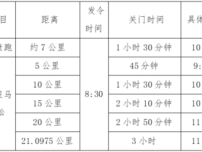 2025南昌象湖半程马拉松关门时间
