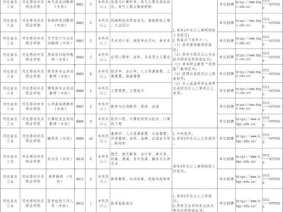 2024河北劳动关系职业学院招聘信息