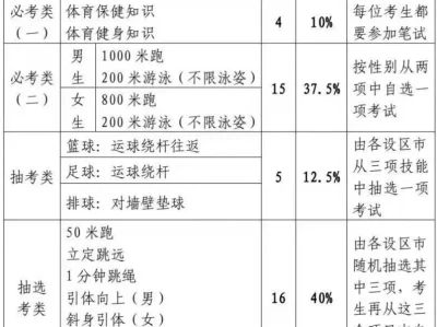 福建中考体育考试项目