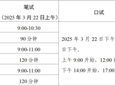 2025全国英语等级考试报名条件(报名时间+考试时间)
