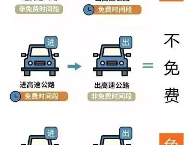 2024年国庆节高速免费什么时候结束