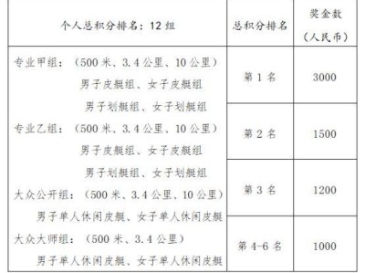 2024济宁京杭大运河皮划艇马拉松大赛竞赛规程