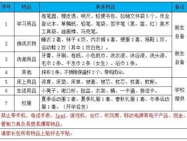北附湛江新生报到所需材料