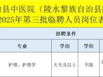 陵水黎族自治县中医院第三次临时招聘工作人员(岗位+报名+条件)