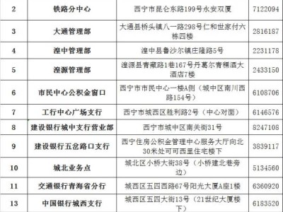 2025西宁公积金有哪些网点?