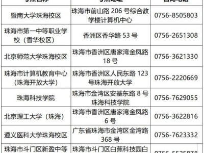 2024下半年全国计算机等级考试珠海考点安排
