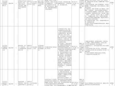 海南东方市2025年公开引进高质量人才(岗位+报名+条件)