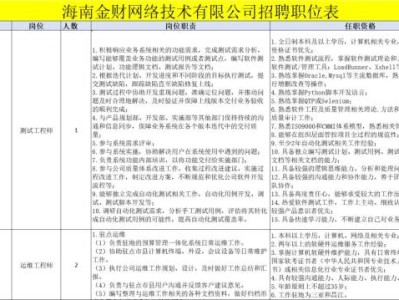 海南金财网络技术有限公司招聘公告