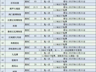2025秦之惠陕西旅游年卡可玩景区有什么