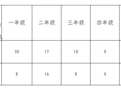 南山2025公办小学转学插班流程是什么(附报名入口)