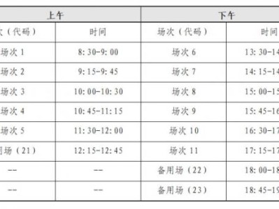 2025贵州四六级口语考试(时间+内容)