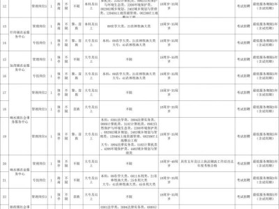 保亭县2024开招聘事业单位工作人员(岗位+条件+报名)