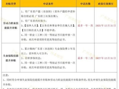电工职业技能等级证书的作用是什么？（附补贴金额参考）