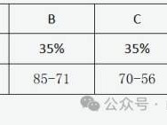 山西高考等级赋分的规则是什么?