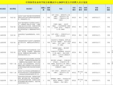 中国热带农业科学院分析测试中心2025招聘(岗位+报名+条件)