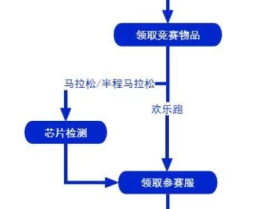 2024西安马拉松什么时候领物资?
