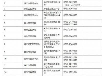 湛江2025城乡居民基本医疗保险集中征缴期延长到什么时候?
