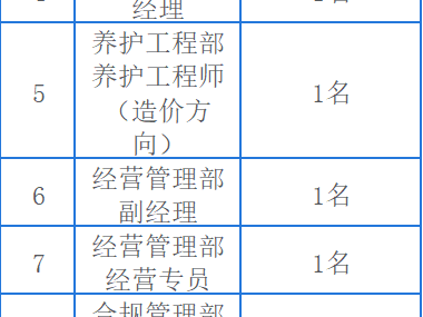 海南高速公路工程建设集团有限公司公开招聘(岗位+条件+报名)
