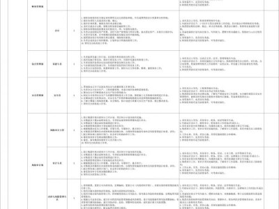 海南保发控股集团有限公司公开招聘工作人员（岗位+条件+报名）