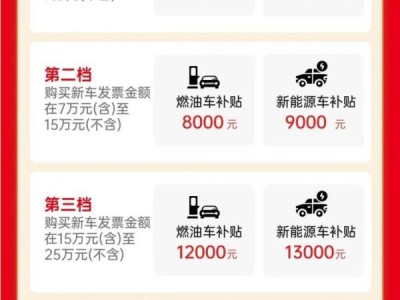 2025佛山汽车置换更新补贴标准是什么?