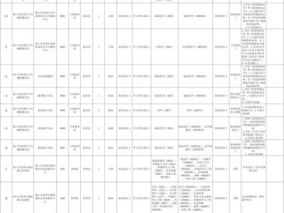 2025海口龙华区公开招聘事业编制人员(岗位+报名+条件)