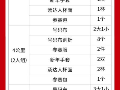 2025元旦西安大明宫迎新跑领取物资都有什么