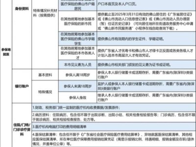 2025佛医保零星报销需要什么材料?