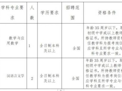 果洛州职业技术学校招聘指南