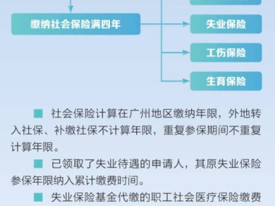 广州积分入户要什么条件？