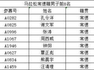 2023常德马拉松成绩常德人排行榜