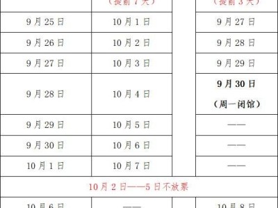 2024陕西历史博物馆国庆门票要提前预约吗