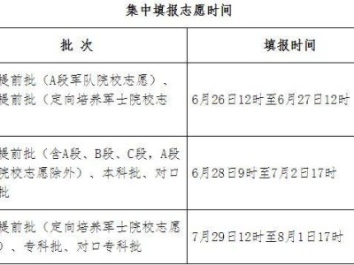 2024河北本科高考志愿填报时间是什么时候?