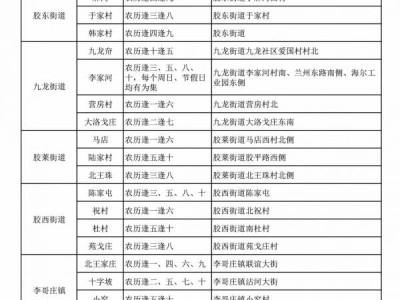 青岛市胶州有什么大集?