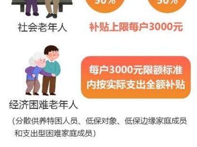 2024年江苏省居家适老化改造补贴什么时候结束?
