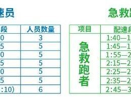 2025北京顺义半马官方配速员、急救跑者有什么福利？