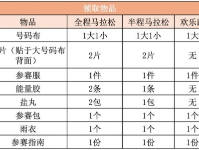 2025年清远马拉松参赛包里面有什么？
