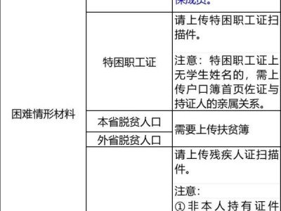 2025年广东应届毕业生求职创业补贴申请材料