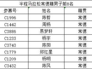 2023年柳叶湖马拉松半程前八市民特设奖