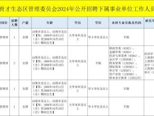 2024海南三亚市育才生态区管理委员会招聘(岗位+报名)