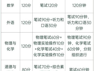 2025年潍坊市中考改革有什么变化