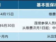 2024广西居民医保延长期内参保什么时候享受待遇