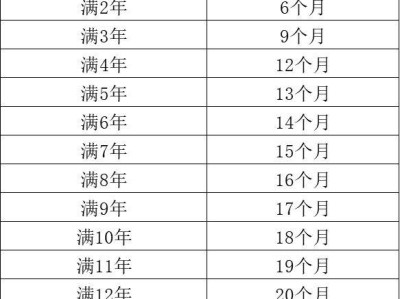 邯郸失业保险金申领标准