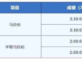 2024东楚汕头马拉松自助选号收费吗？