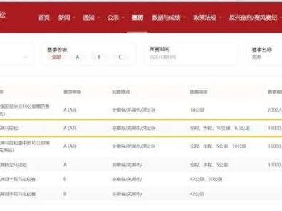2025芜湖马拉松是什么等级的?