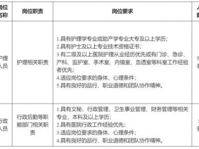 2025年崖州湾科技城医院编外护理及行政人员招聘(岗位+报名+条件)