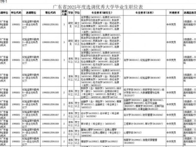 广东2025选调生什么时候报名