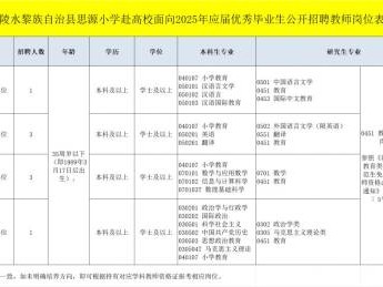 陵水黎族自治县思源小学2025年校招（海南师范大学考点）