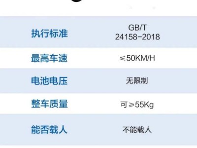 许昌电动轻便摩托车需要什么驾照
