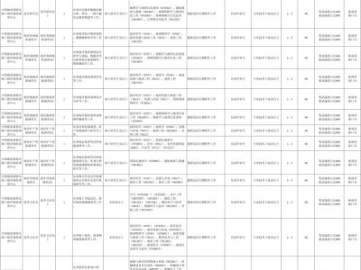 中国地质调查局局属单位2025年度公开招聘工作人员（岗位+报名+条件）