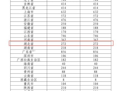 2025年贺岁币湖北发行多少枚?附发行数量表及规格